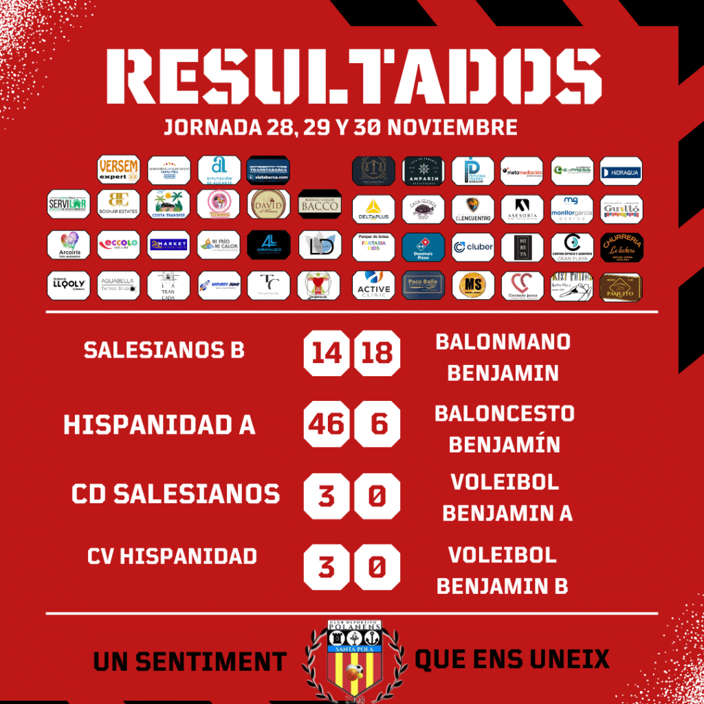RESULTADOS EQUIPOS POLANENS 28, 29 Y 30 NOVIEMBRE